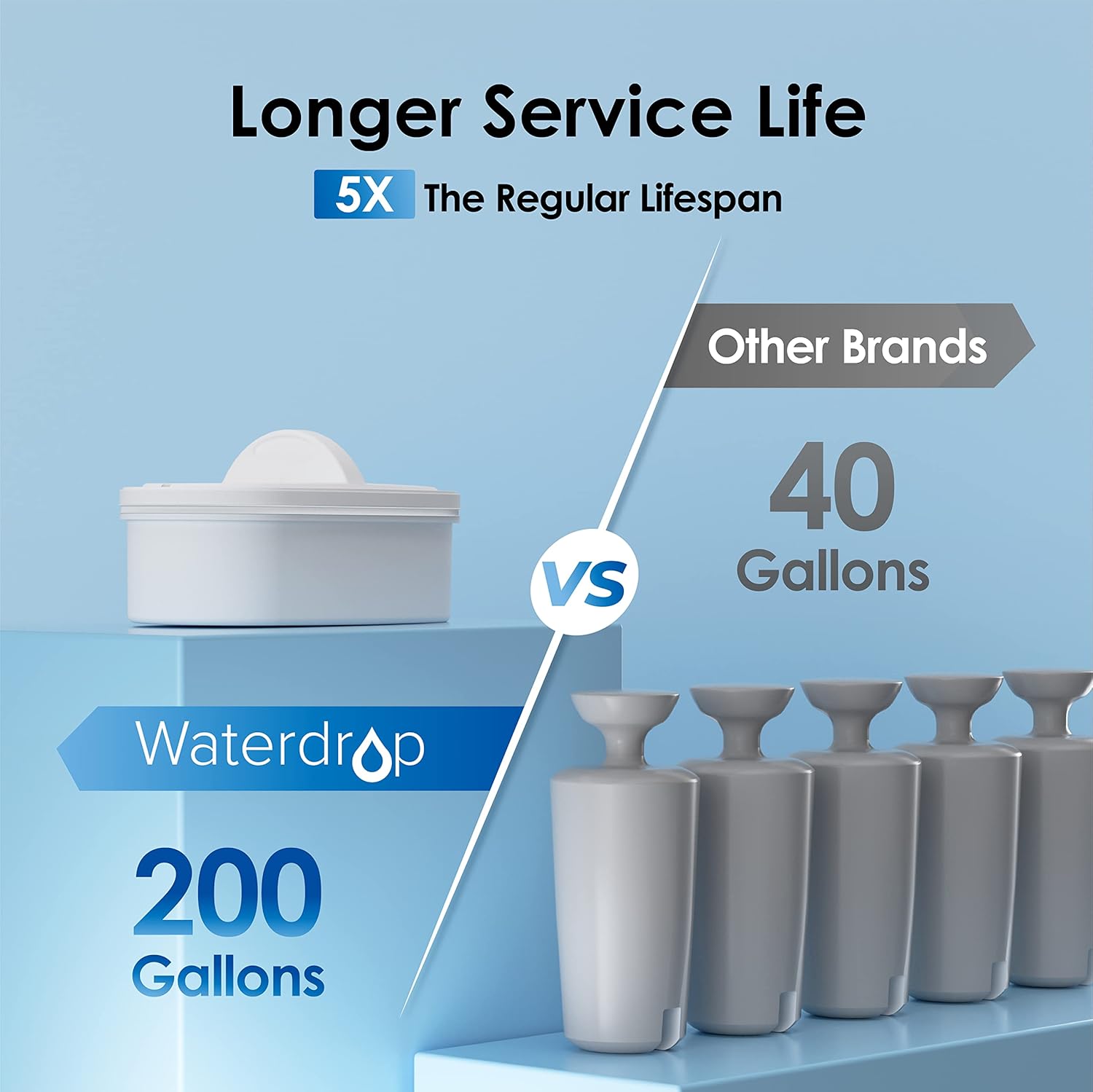 Material Safety and User Experience