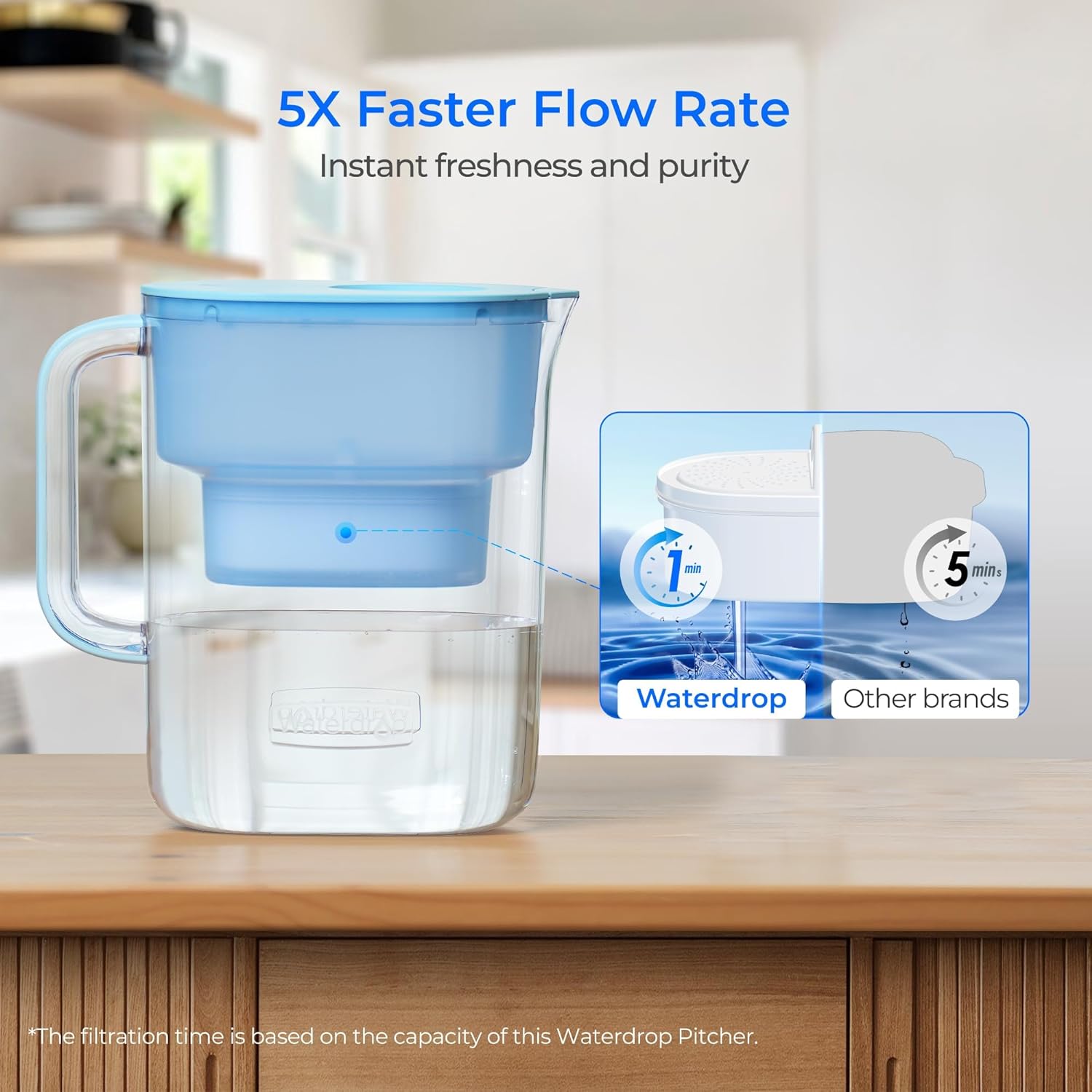 Customer Feedback on Water Filter Pitcher