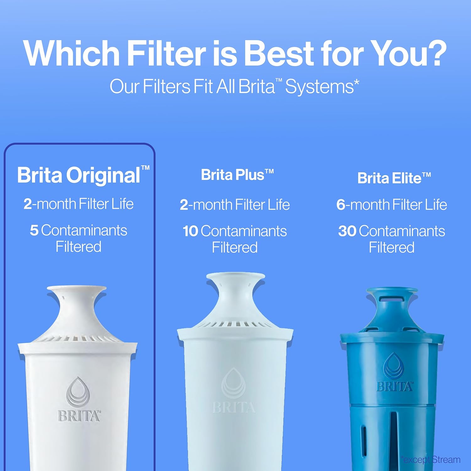 Brita Standard Water Filter