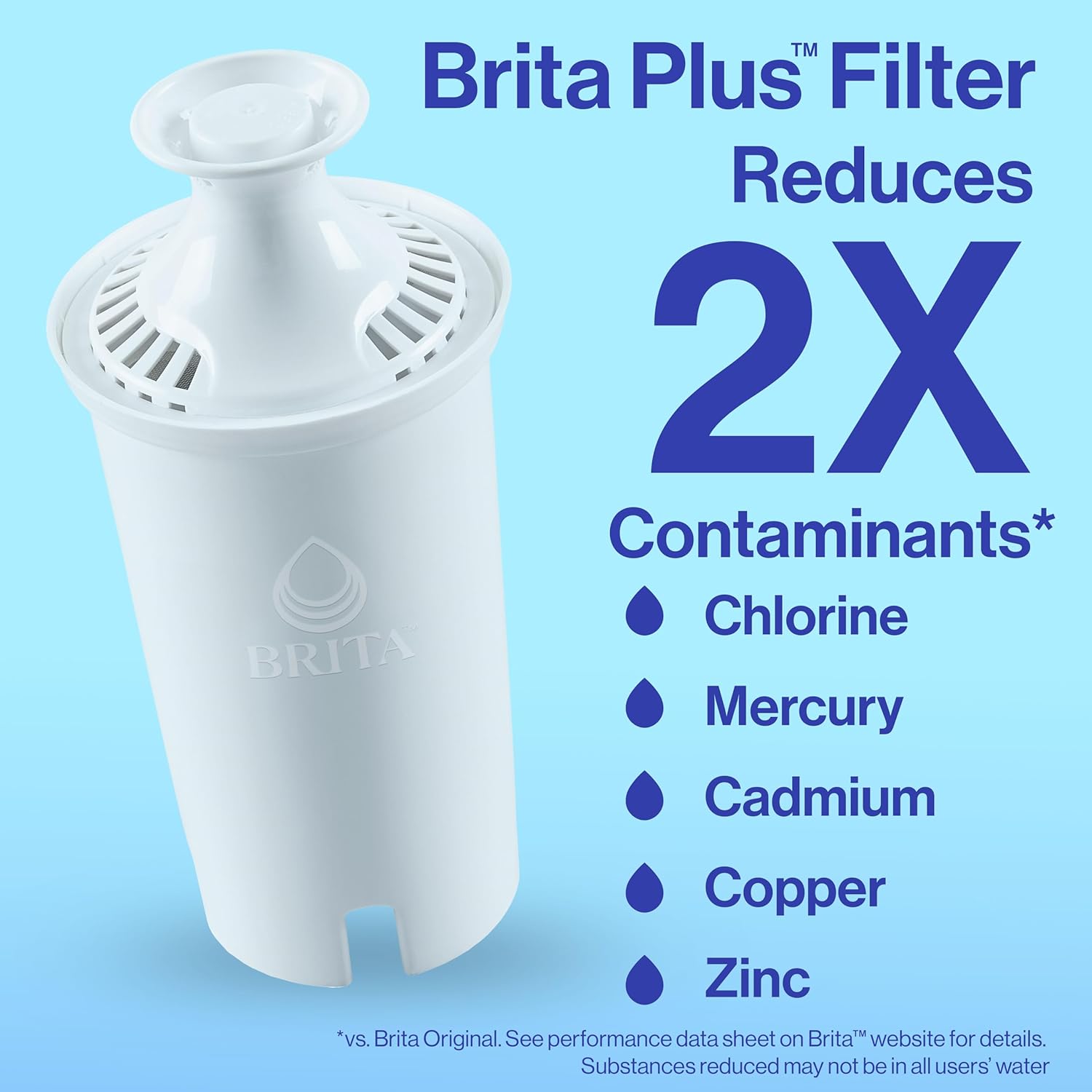 BritaPlus Water Filter