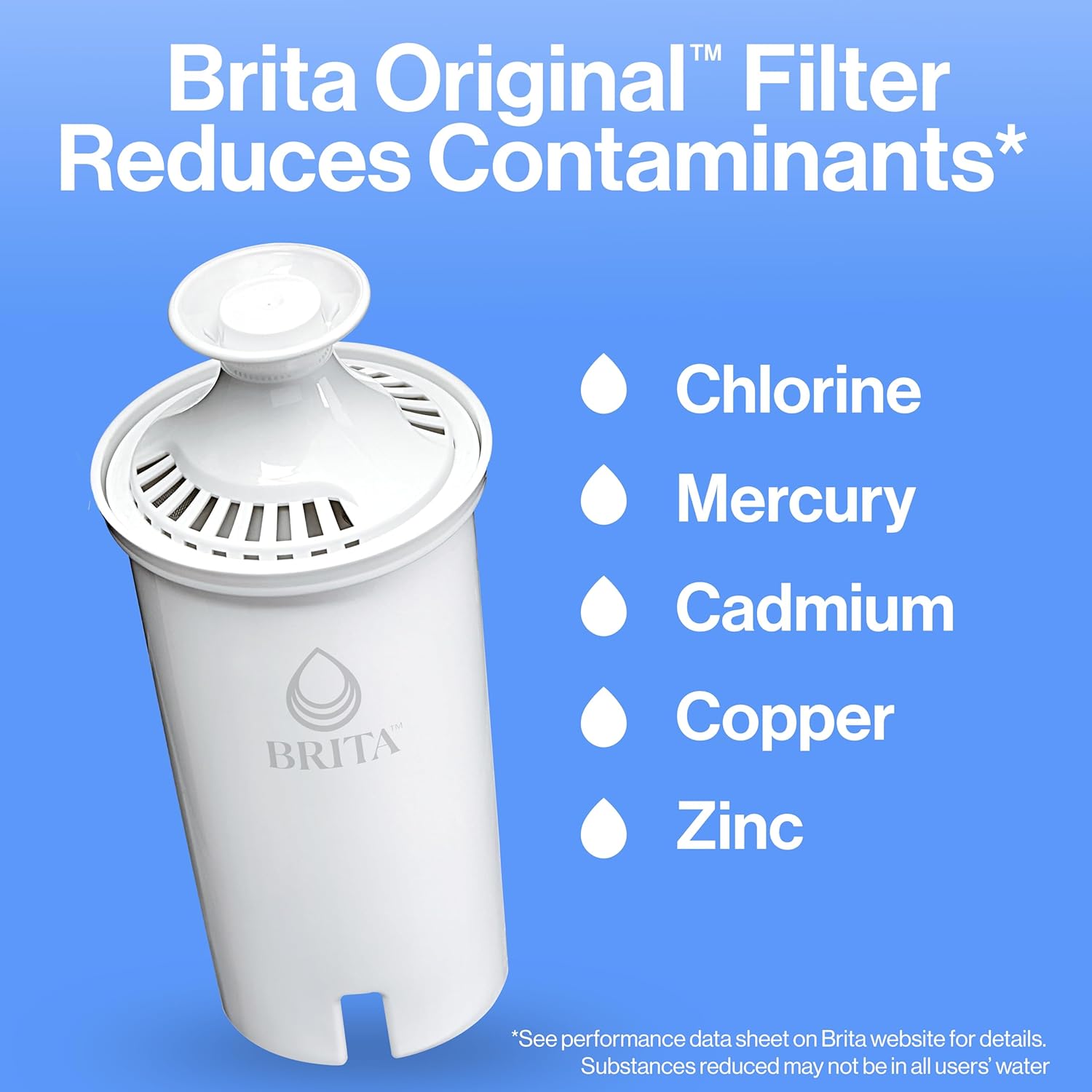 Brita Standard Water Filter