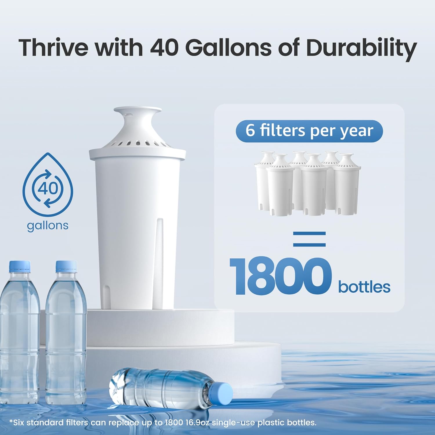 AQUA CREST Replacement for Brita Filter