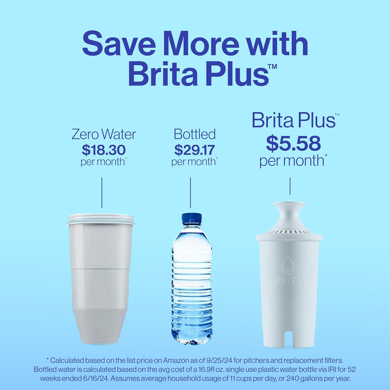 Brita Water Dispenser