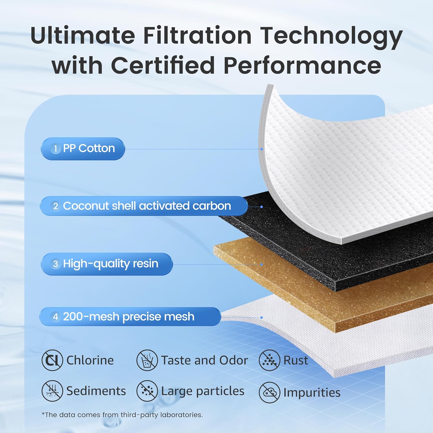 AQUA CREST Filters