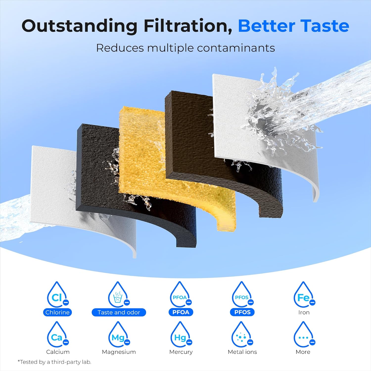 Water Filter Pitcher Summary