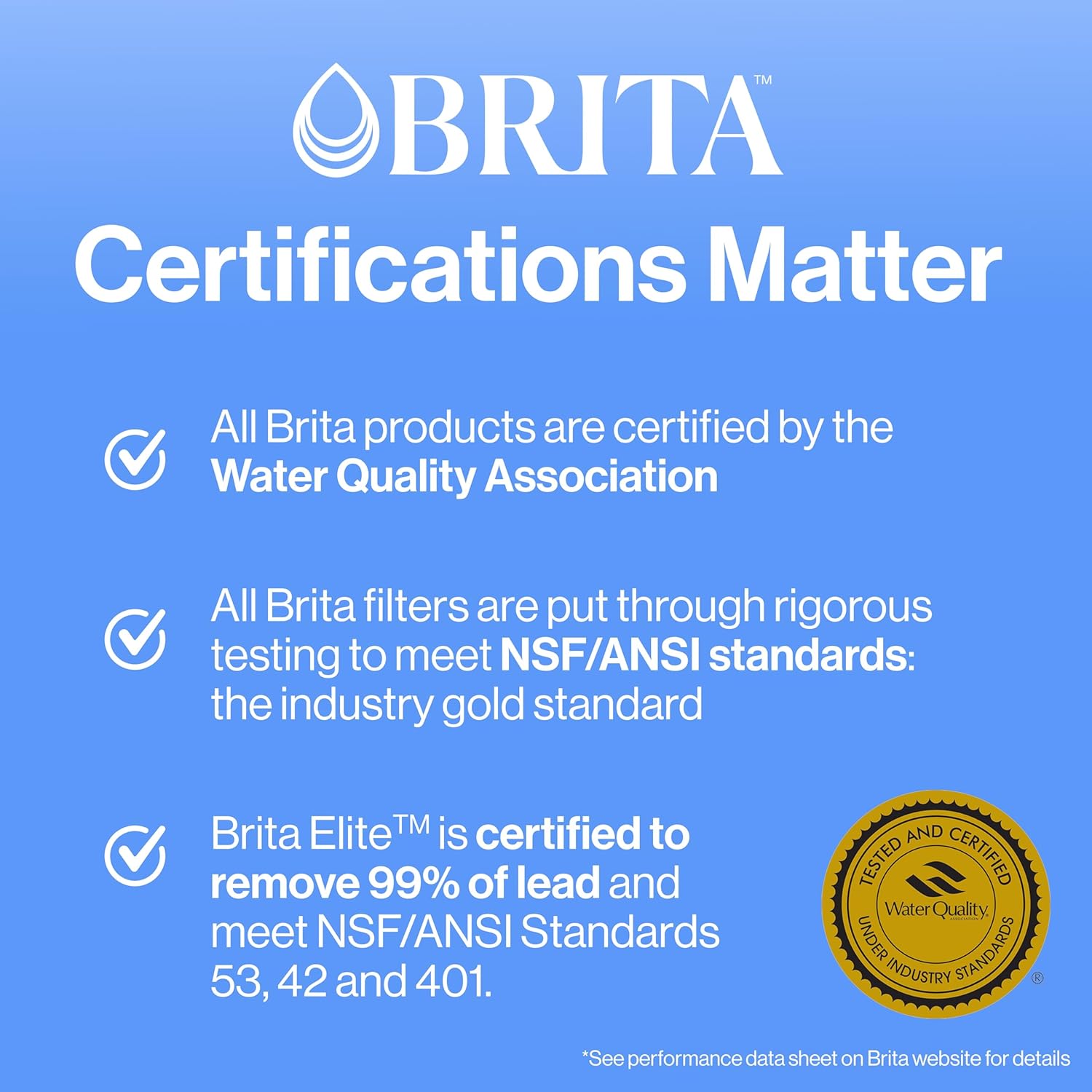 Brita Standard Water Filter