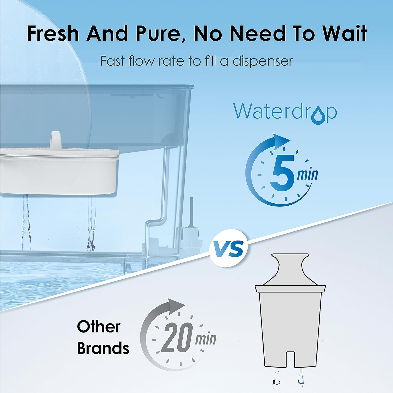 Filtration Speed and Filter Longevity