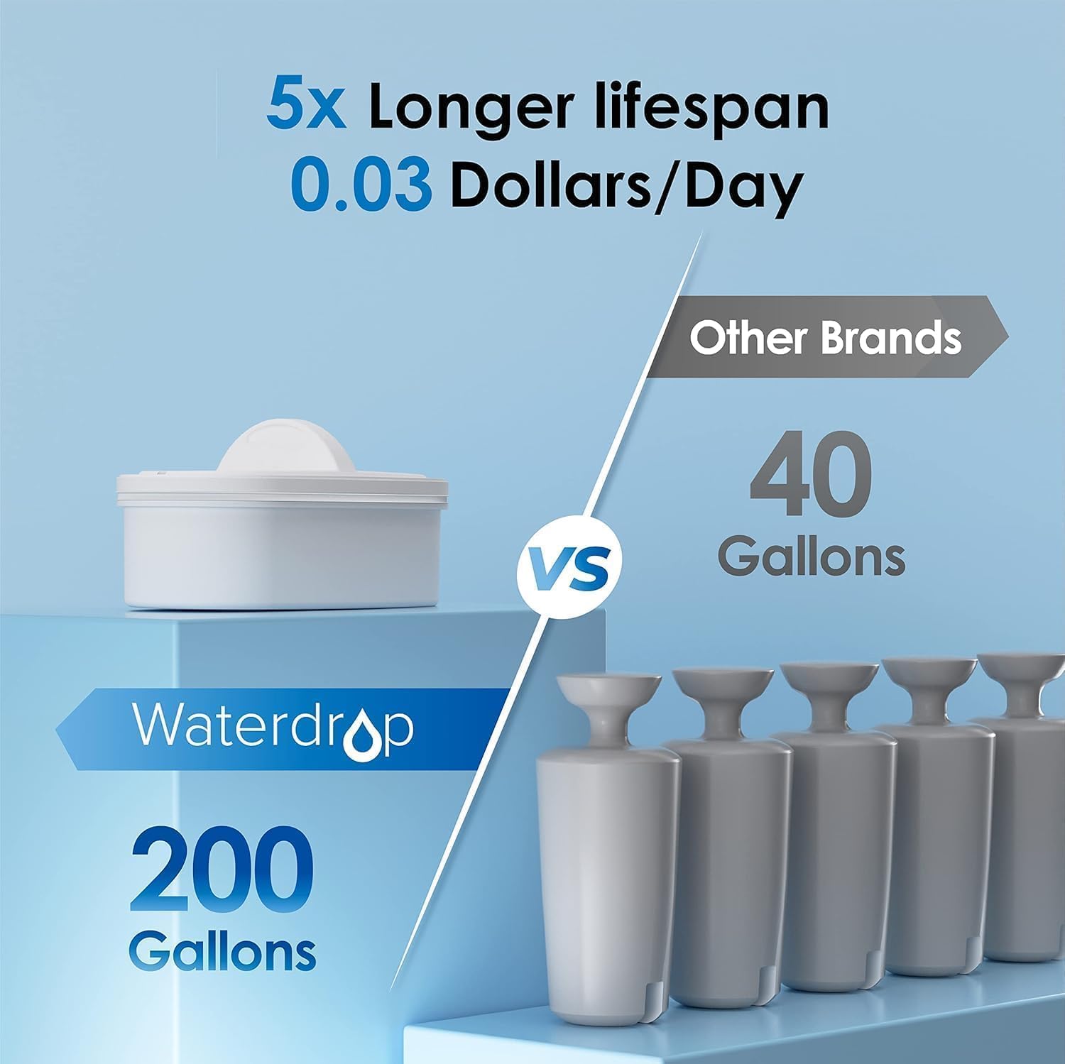 Water Filter Dispenser