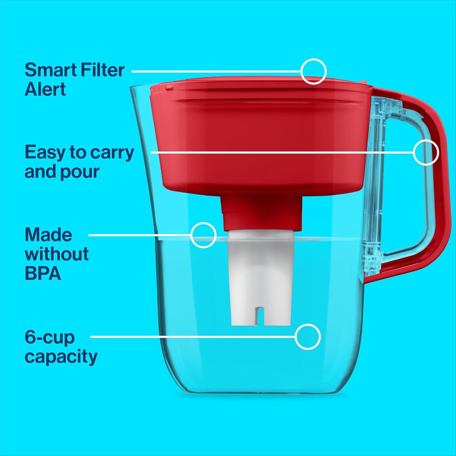 Sustainability and Cost Savings