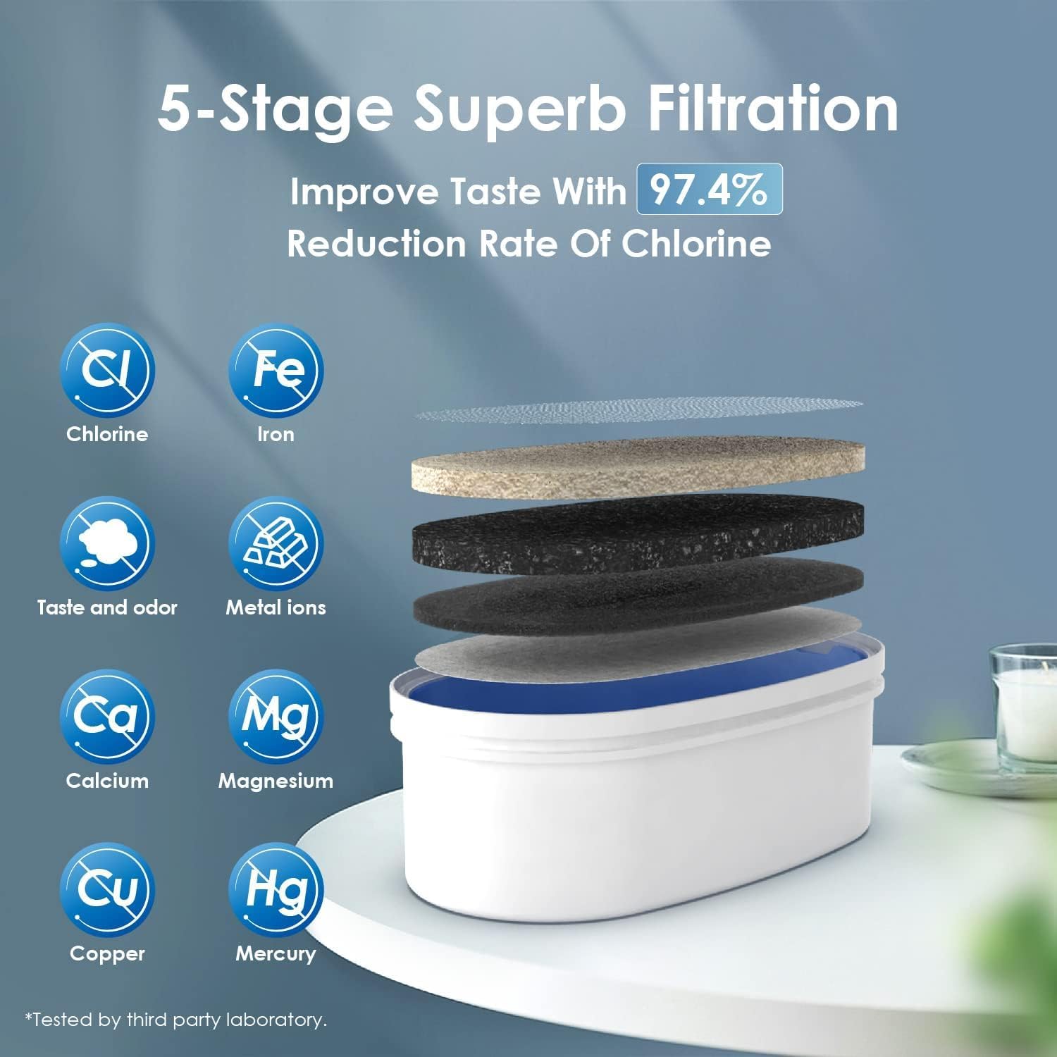 Filtration Performance and Quality