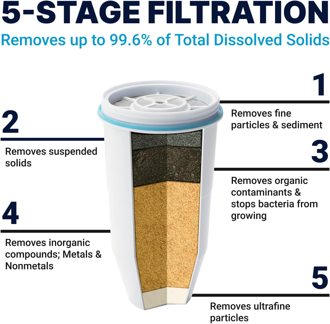 Water Filter