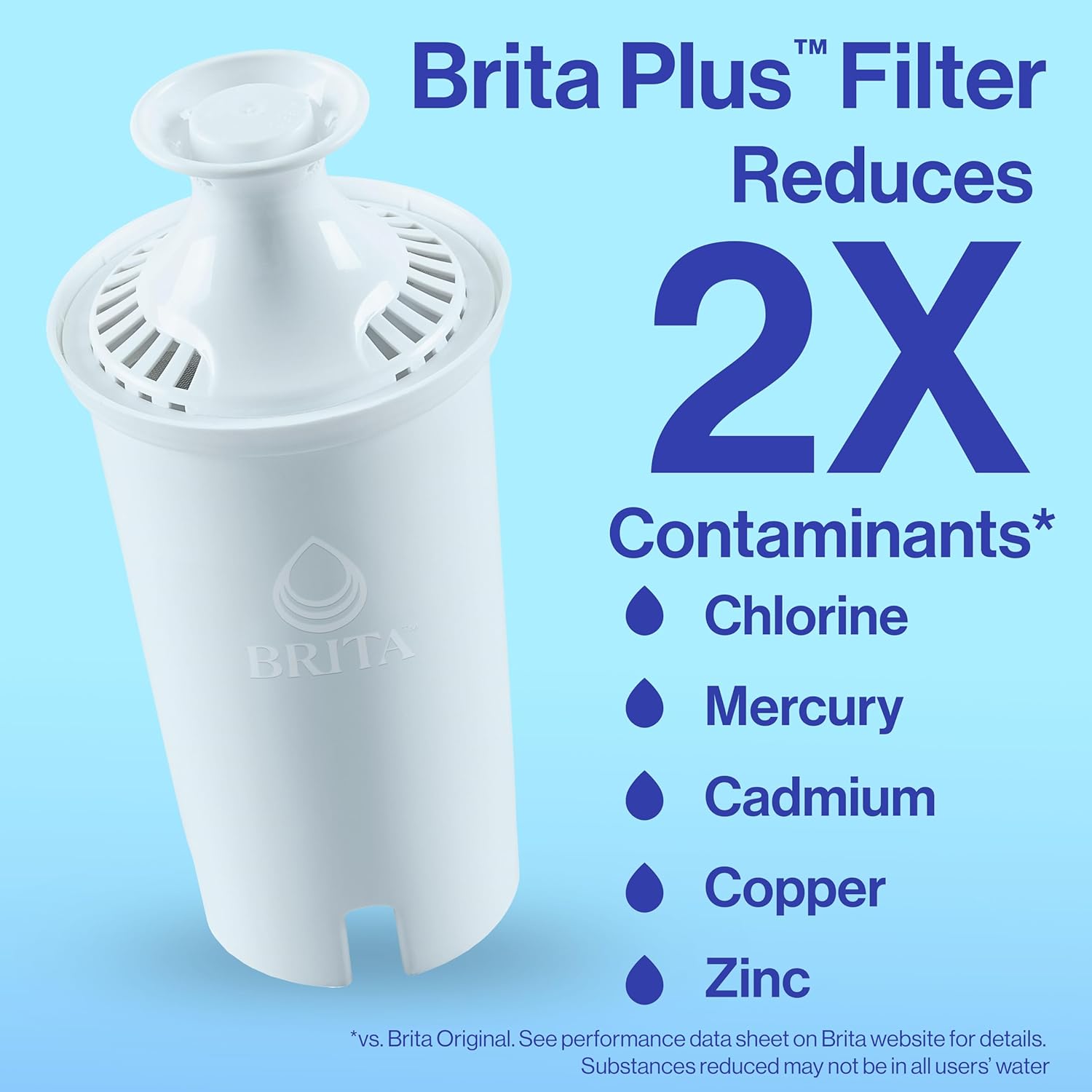 Performance and Filtration Efficiency