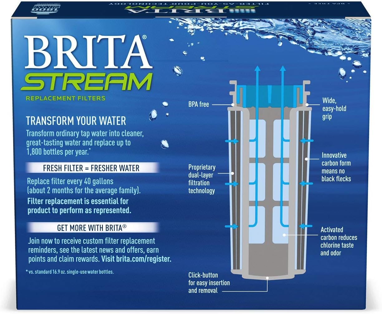 Overall Customer Experience and Value