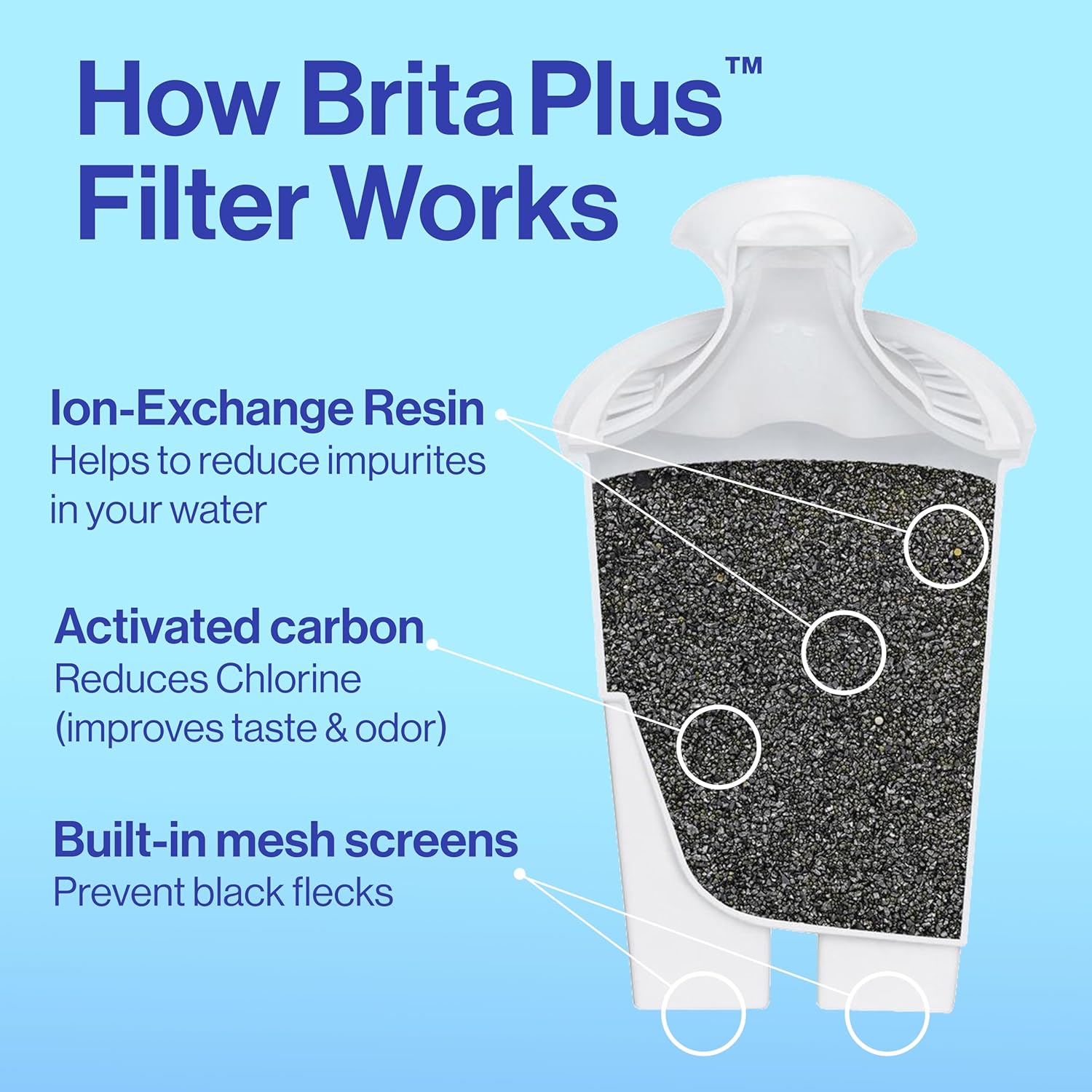Environmental Impact and Cost Efficiency
