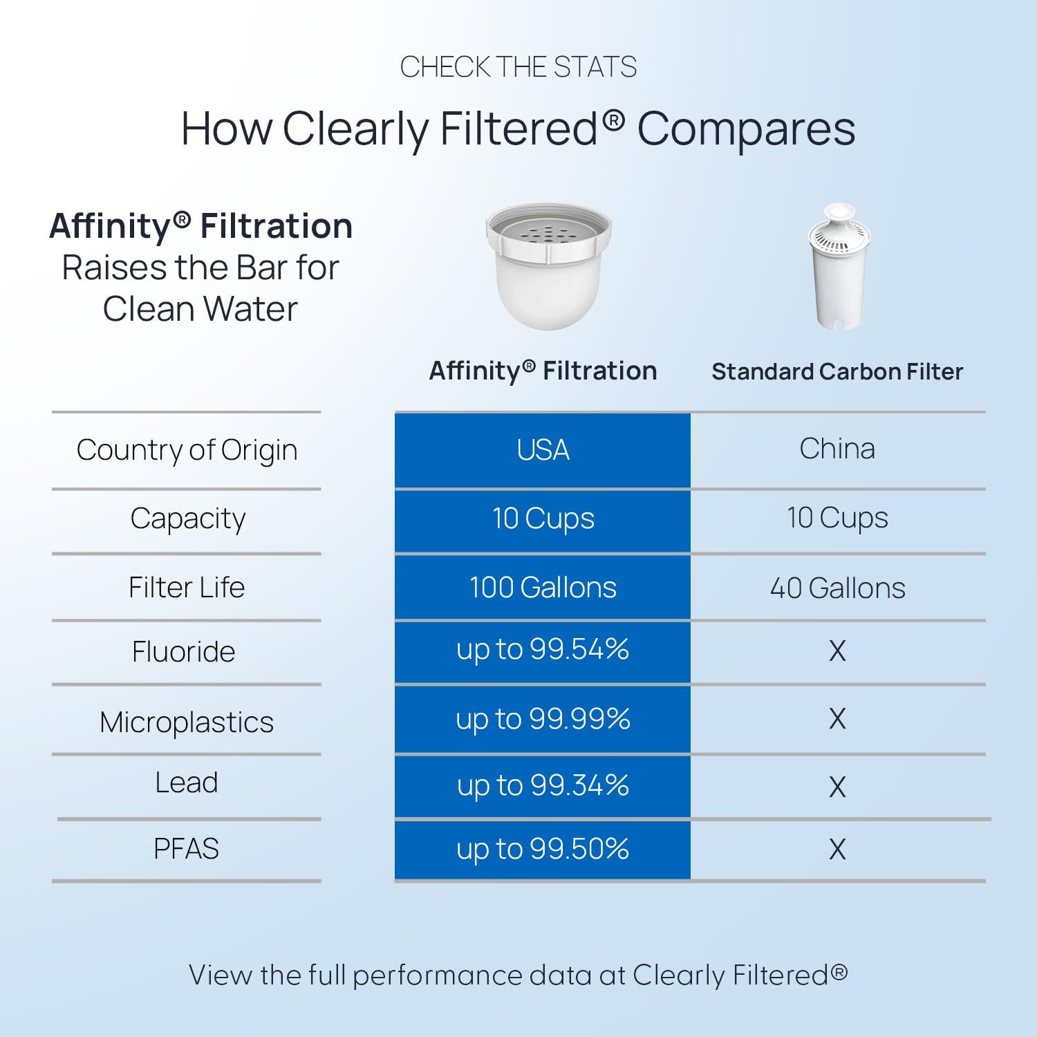 Filter Longevity and Maintenance Convenience
