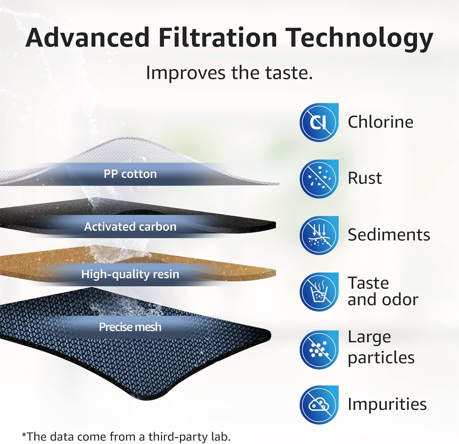 Water Filter Cartridges