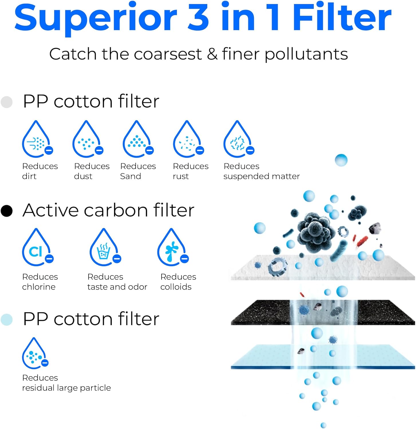 Filtration Performance and Material Quality