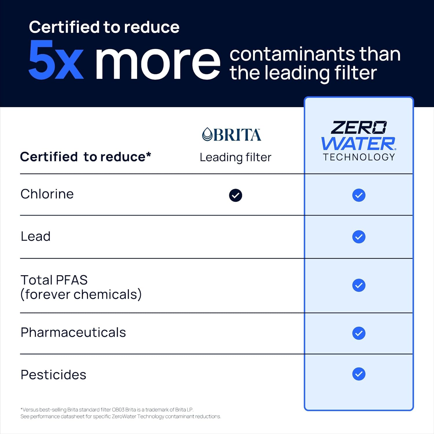 Performance, Capacity, and Compatibility