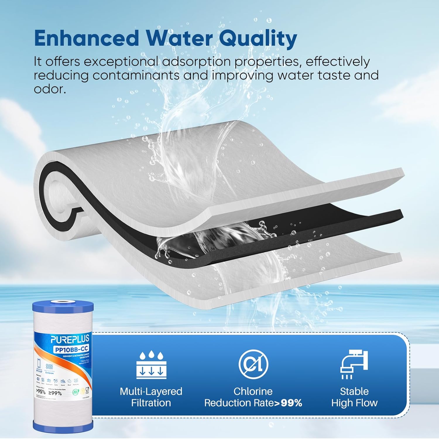 Advanced Multi-Layer Filtration Technology