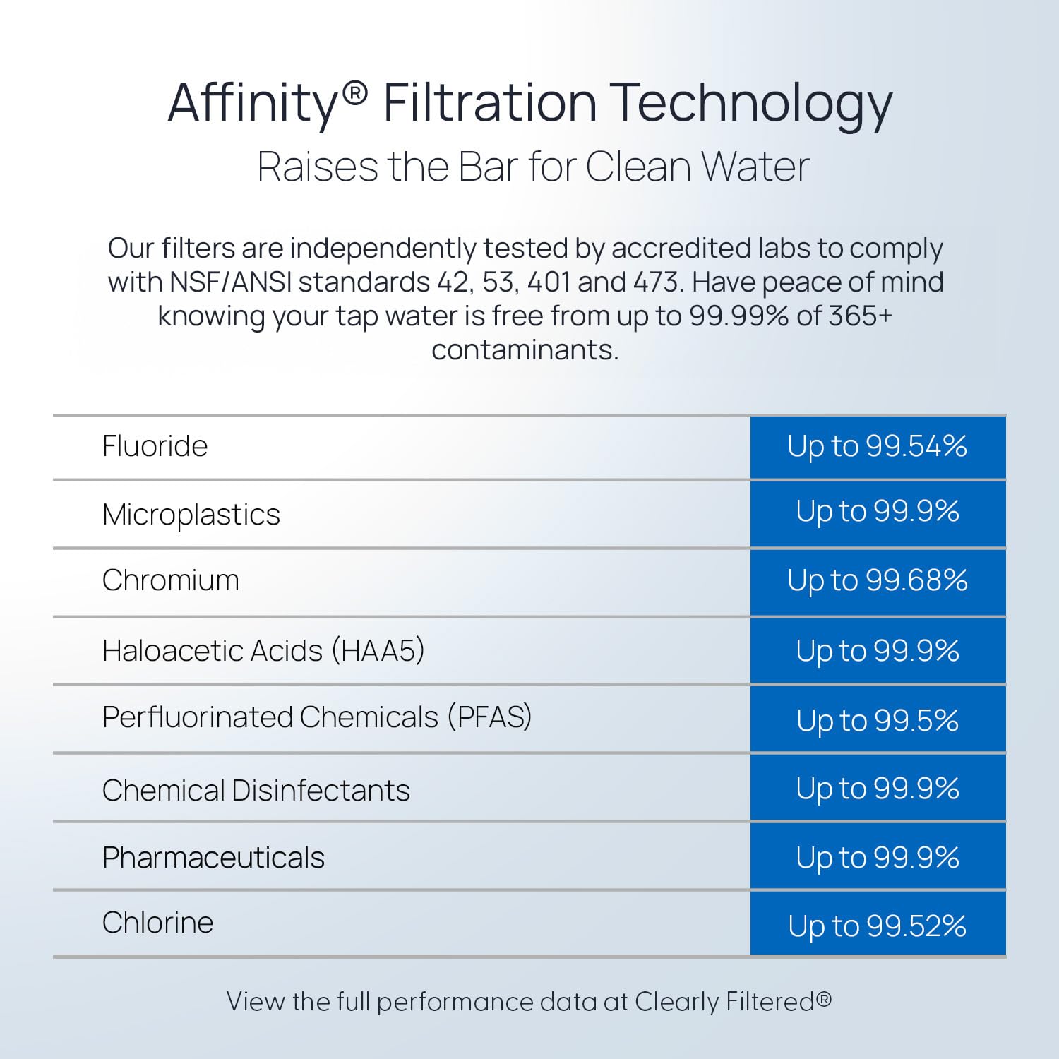 Clearly Filtered No.1 Filtered Water Pitcher Updated Model