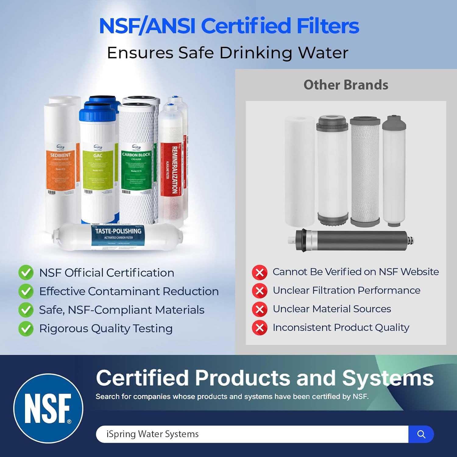 Water filter replacement pack