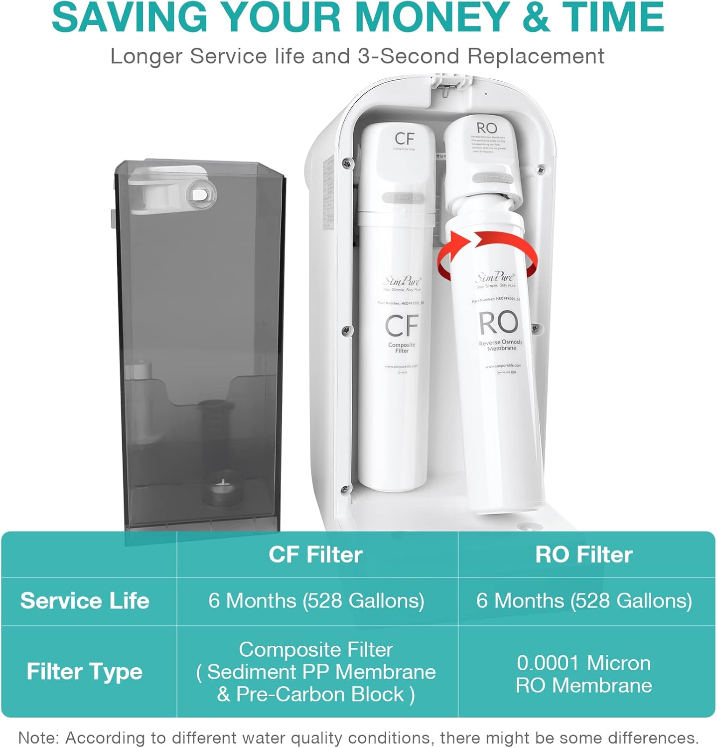 SimPure CF Filter Replacement Cartridge