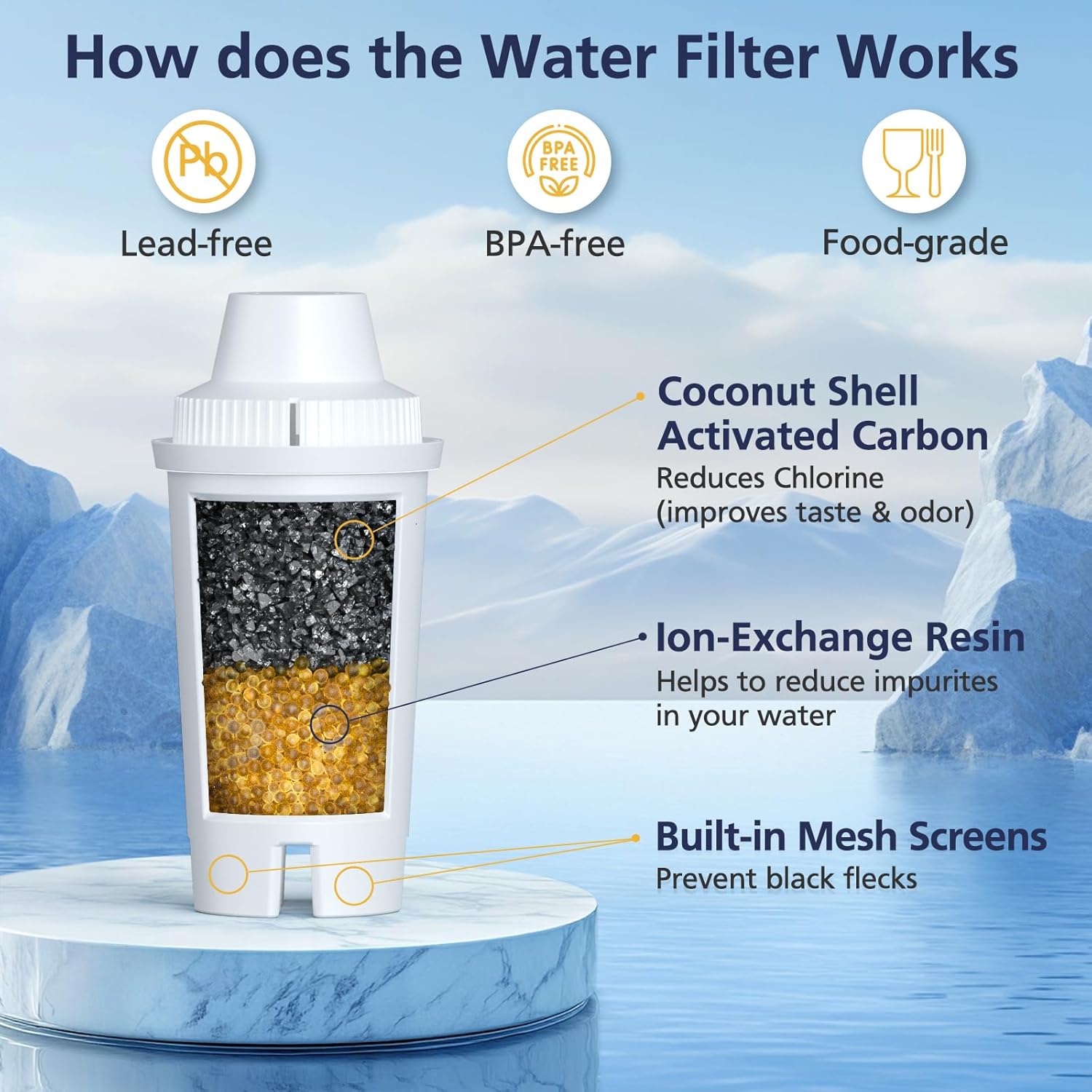 Material Quality and Flow Rate
