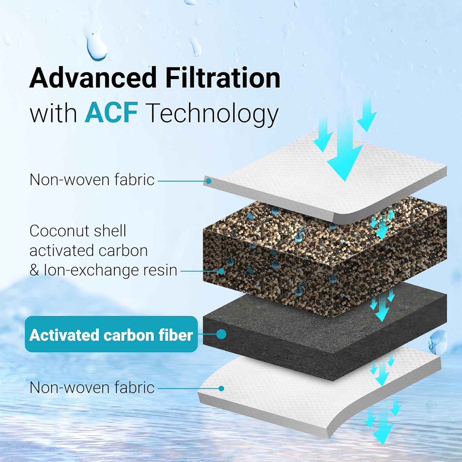 Water Flow Rate and Daily Usage Convenience