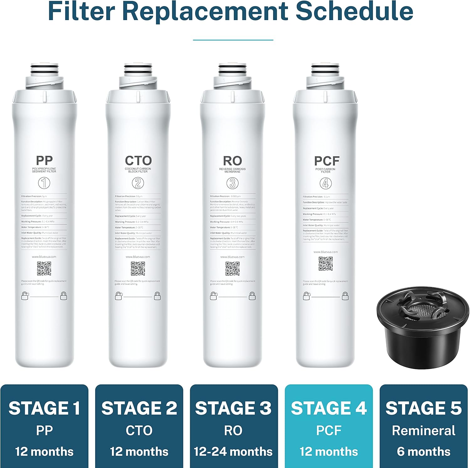 Performance and Filtration Quality