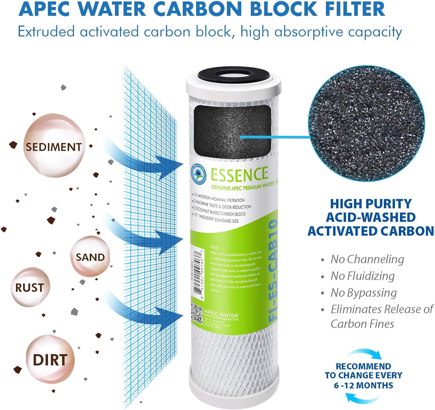 Performance and Filtration Quality