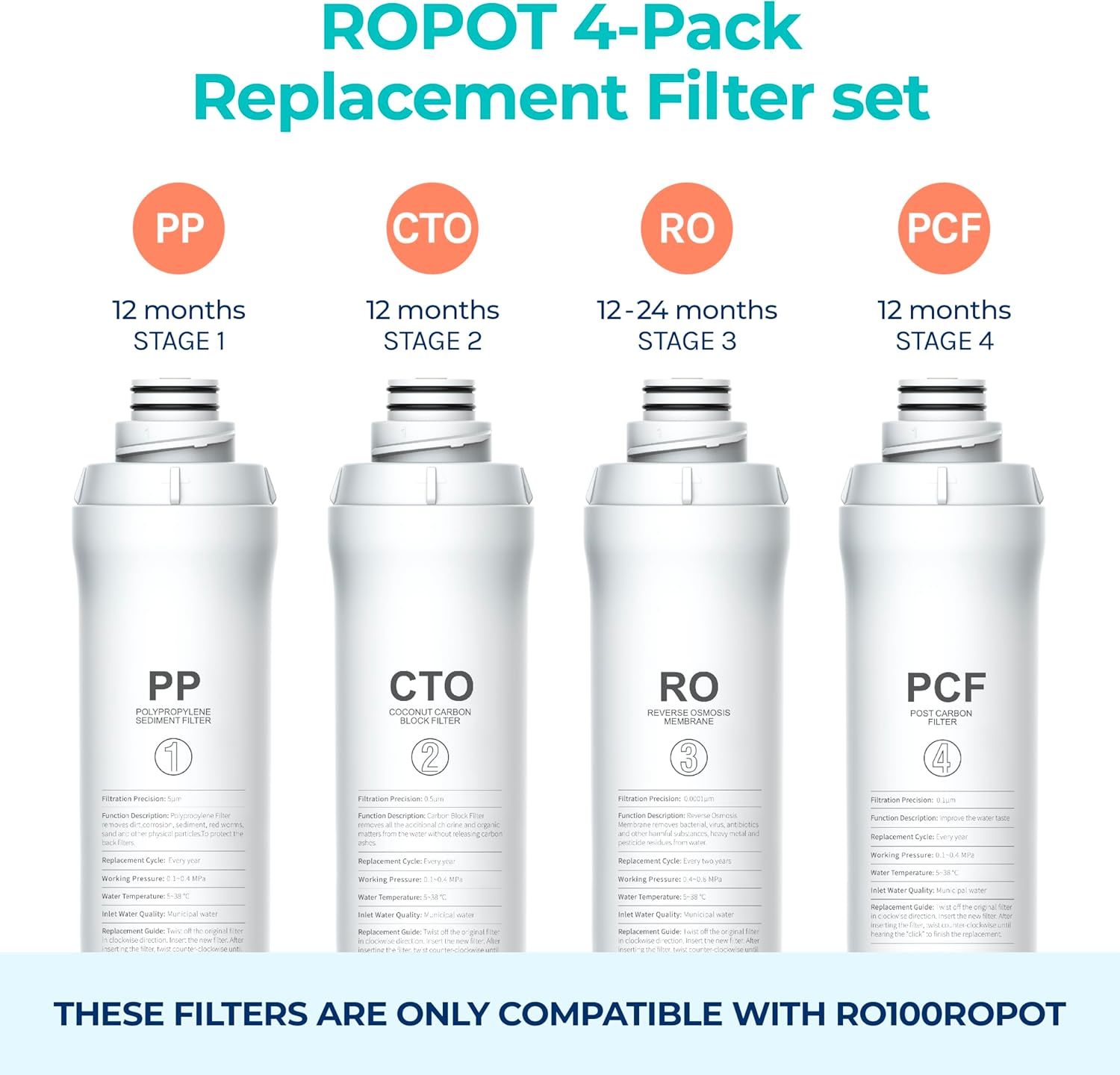 Bluevua 4-Pack Replacement Filter Set