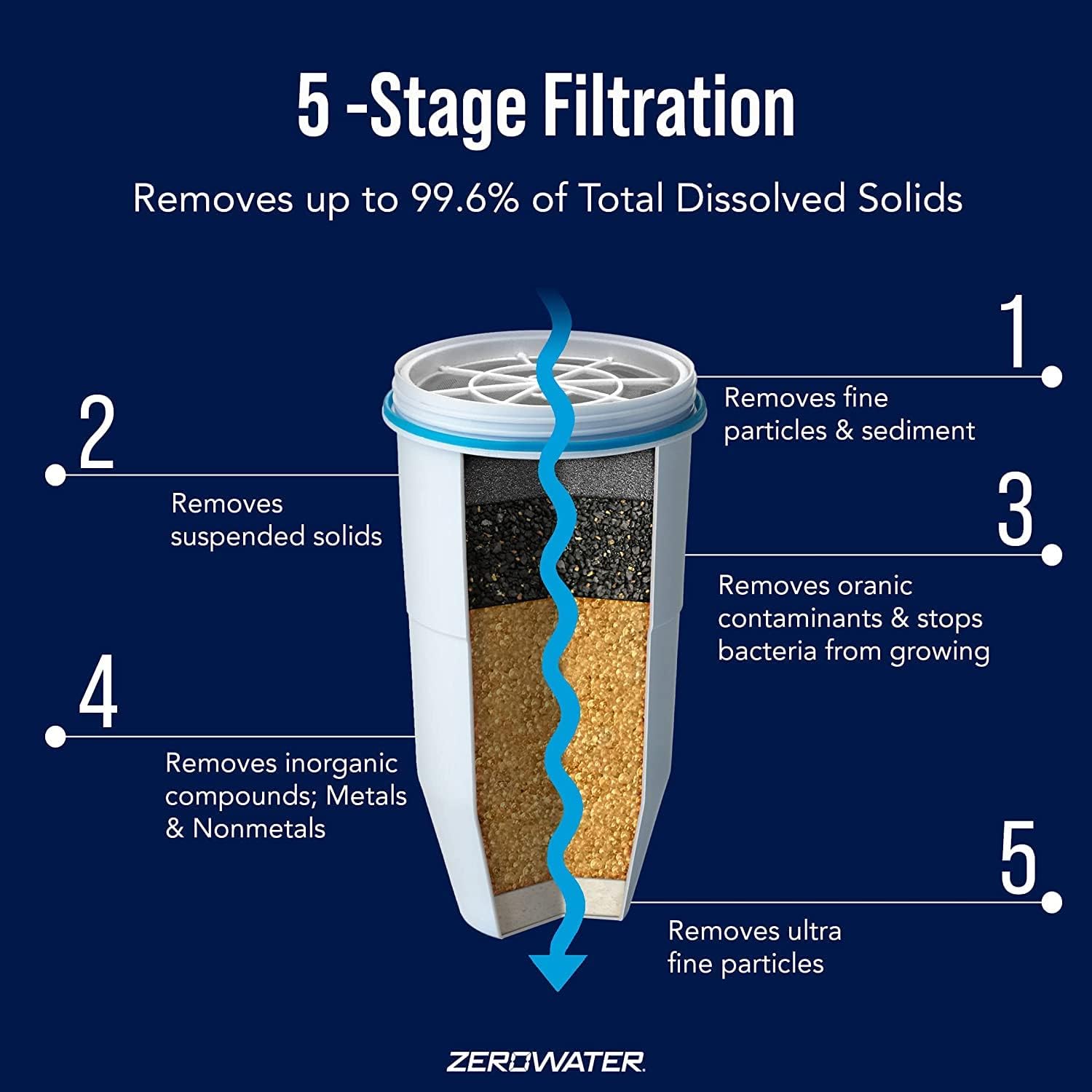 ZeroWater 4-Pack Replacement Filter Cartridges ZR-004