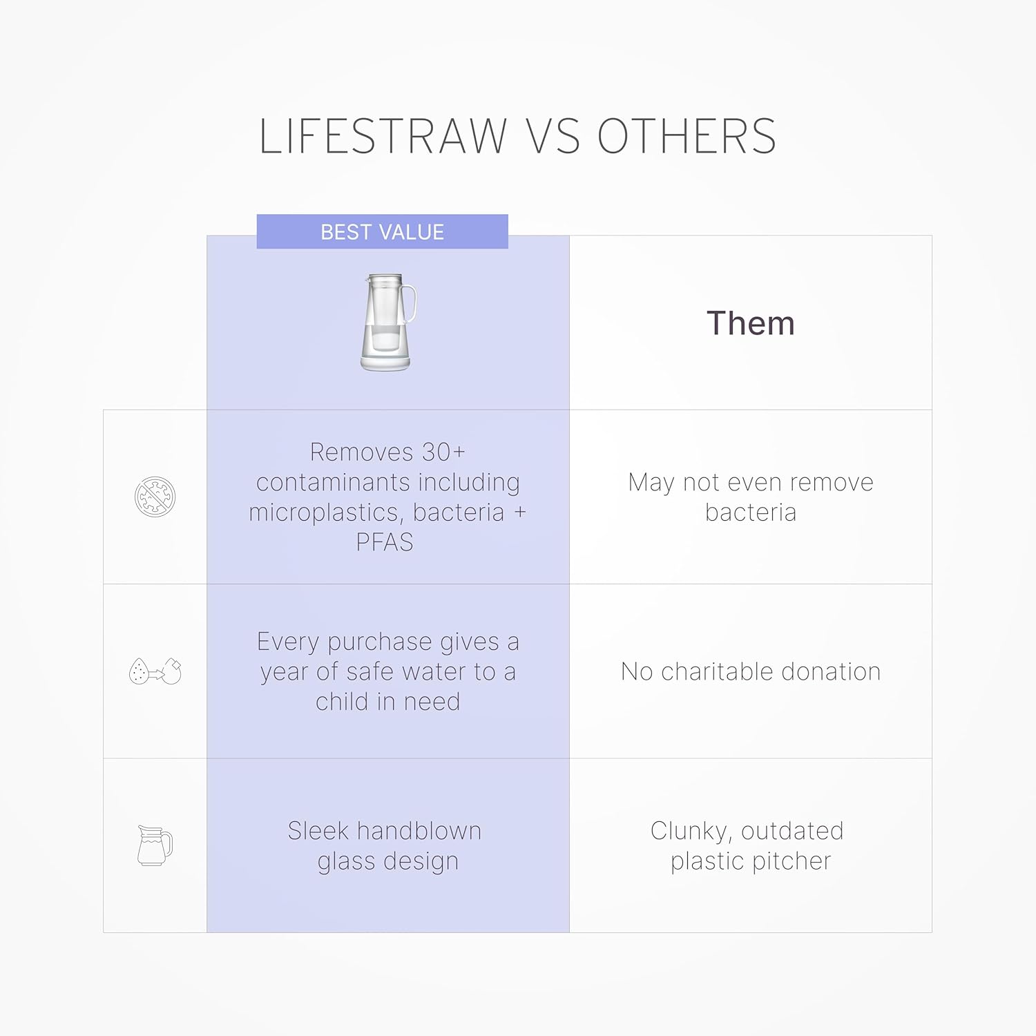 LifeStraw Home Water Pitcher