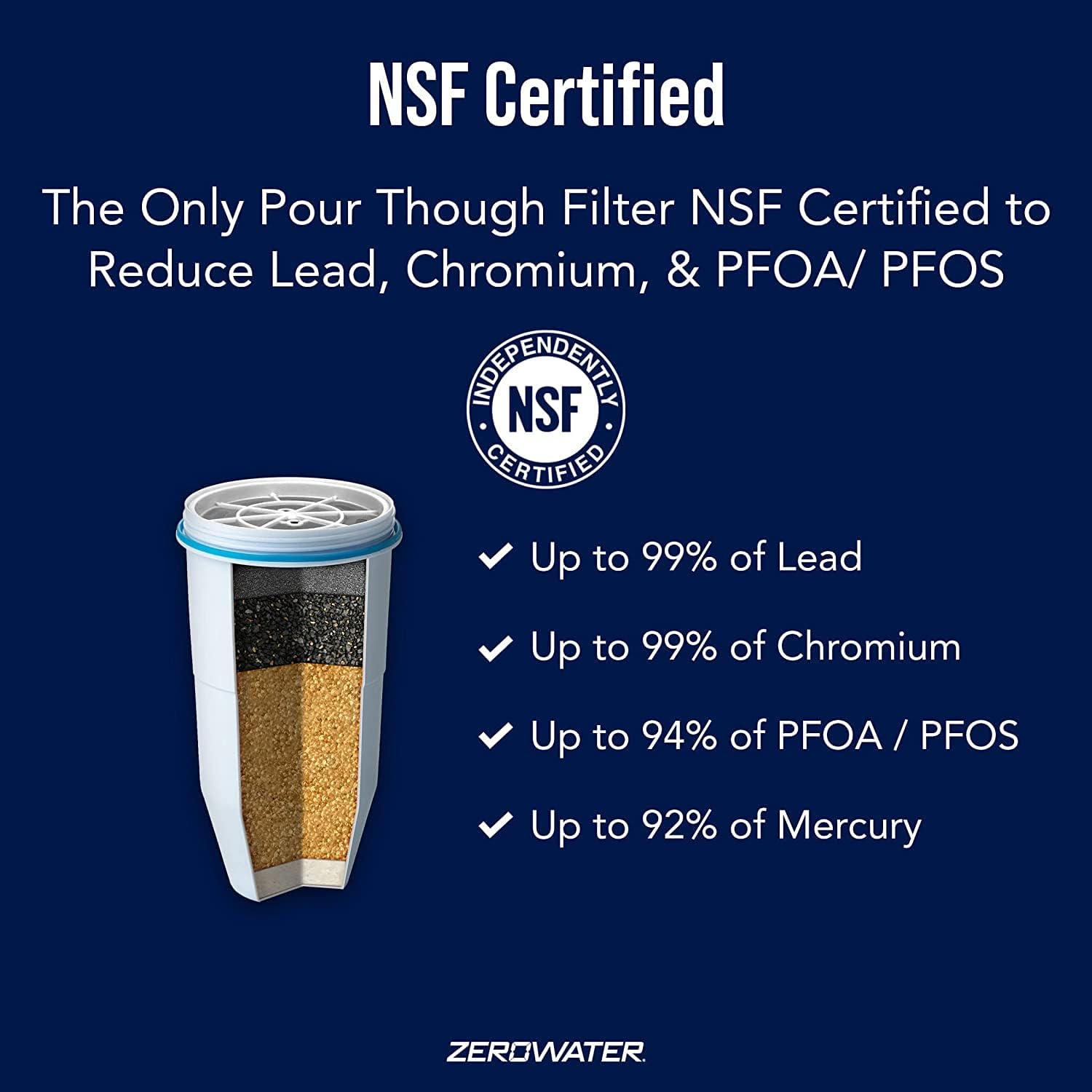Advanced 5-Stage Filtration Technology