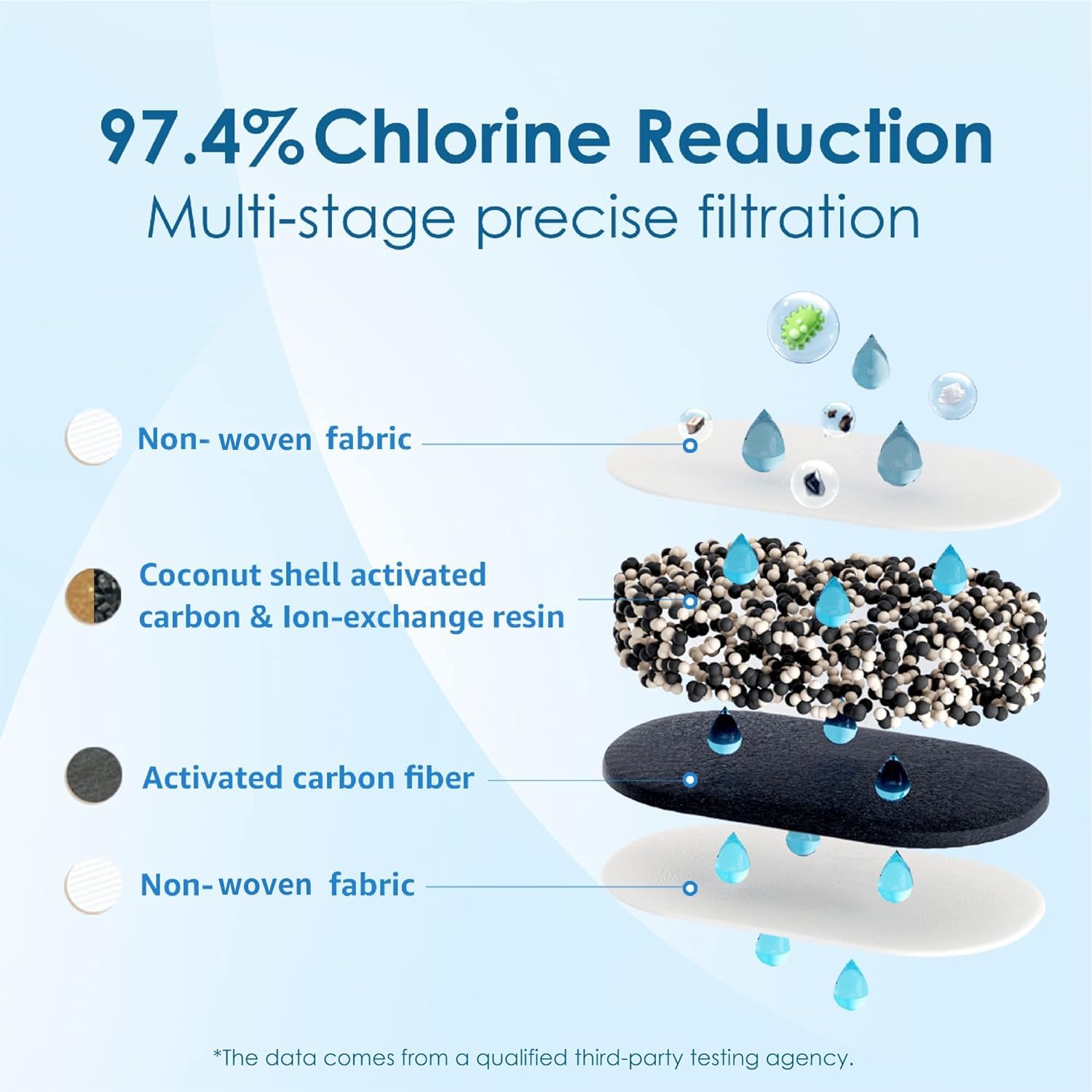 Waterdrop WD-PF-01A Plus replacement filters