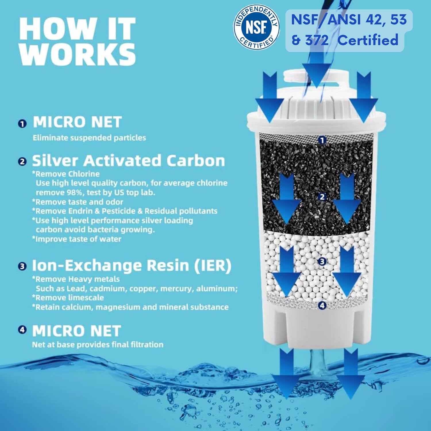 Water filter pitcher