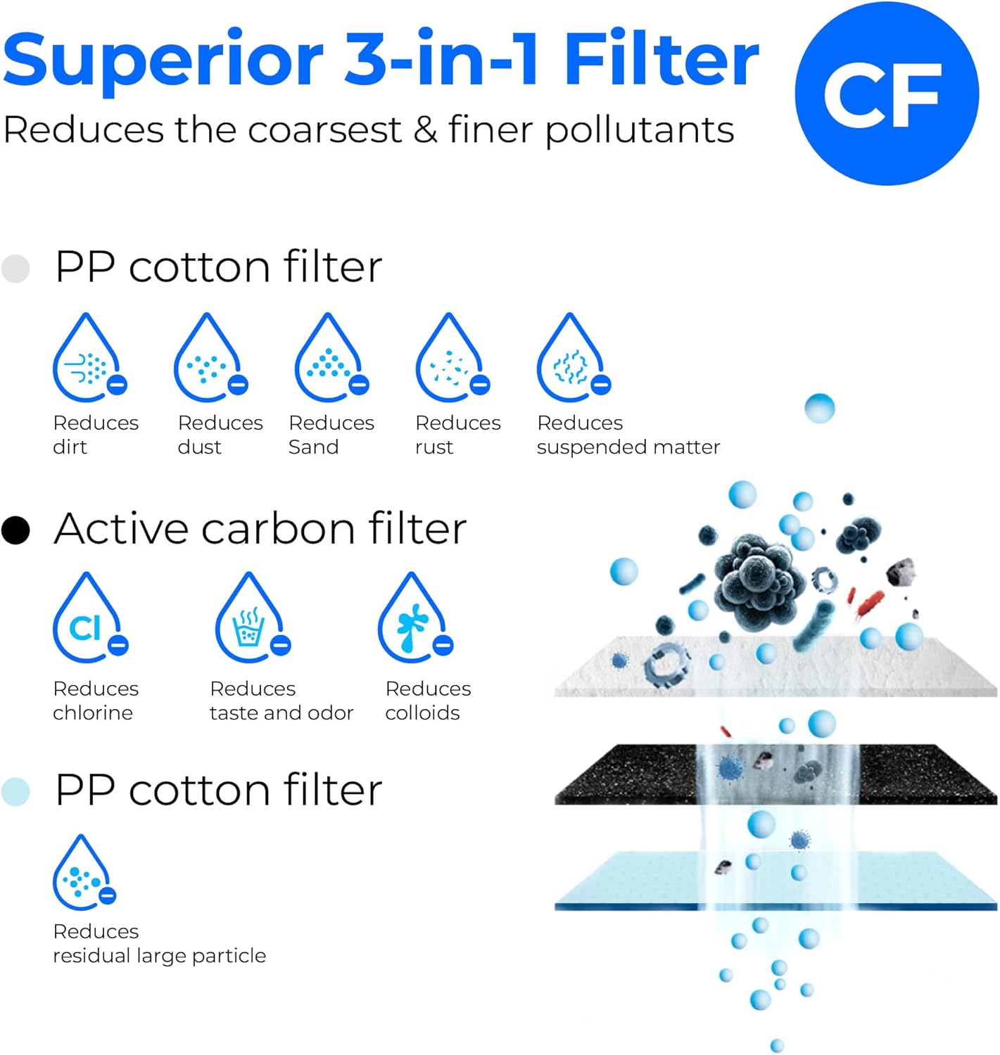 Filtration Technology