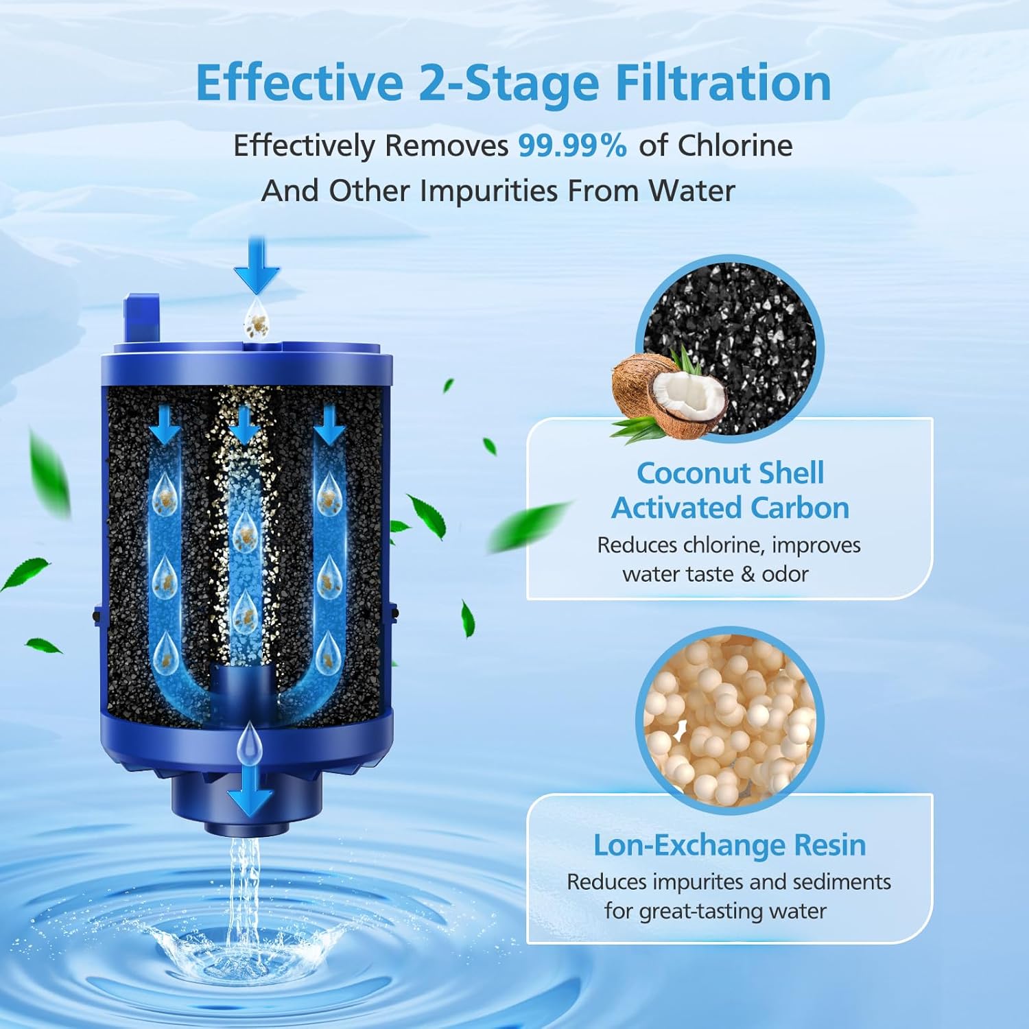 Advanced 3-in-1 filtration technology