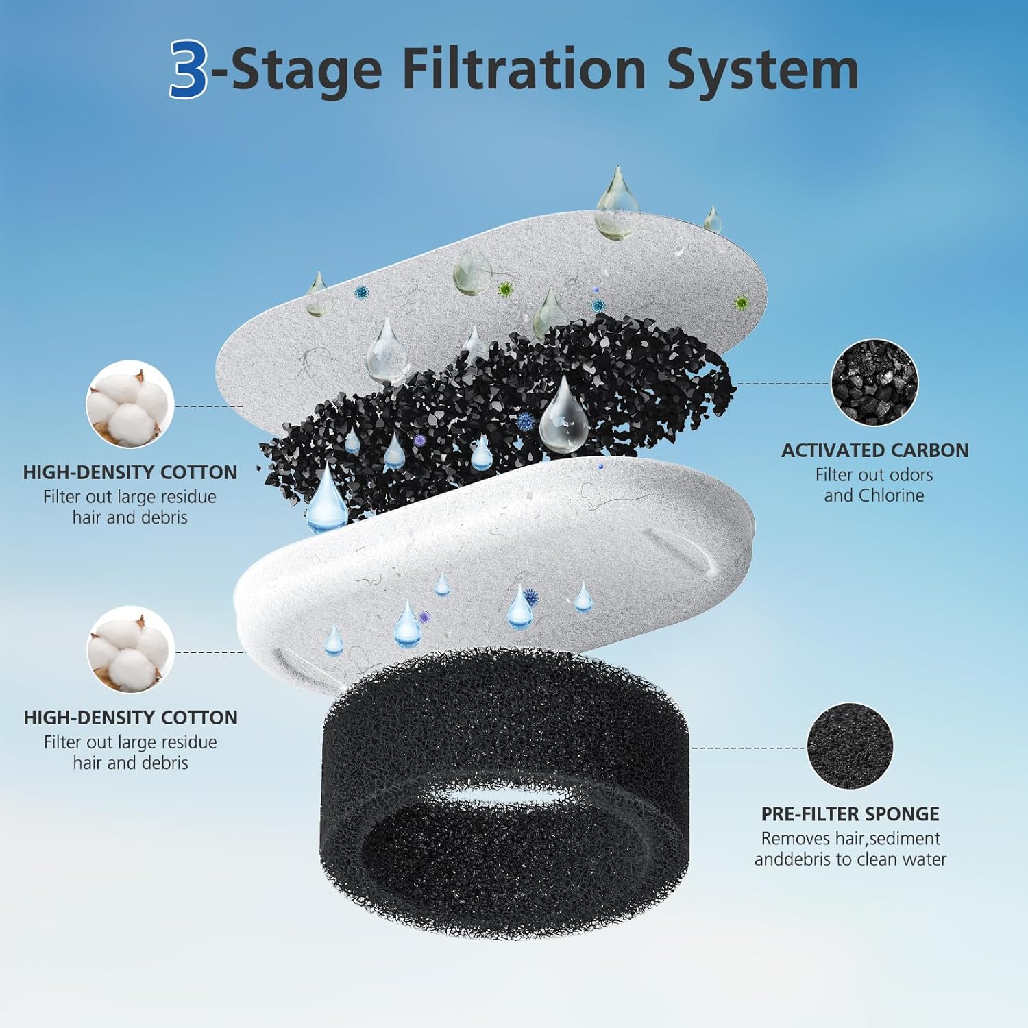 Ease of Use and Maintenance Recommendations