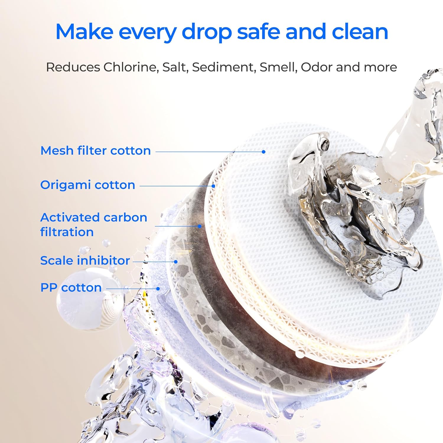 User-Friendly Installation and Maintenance