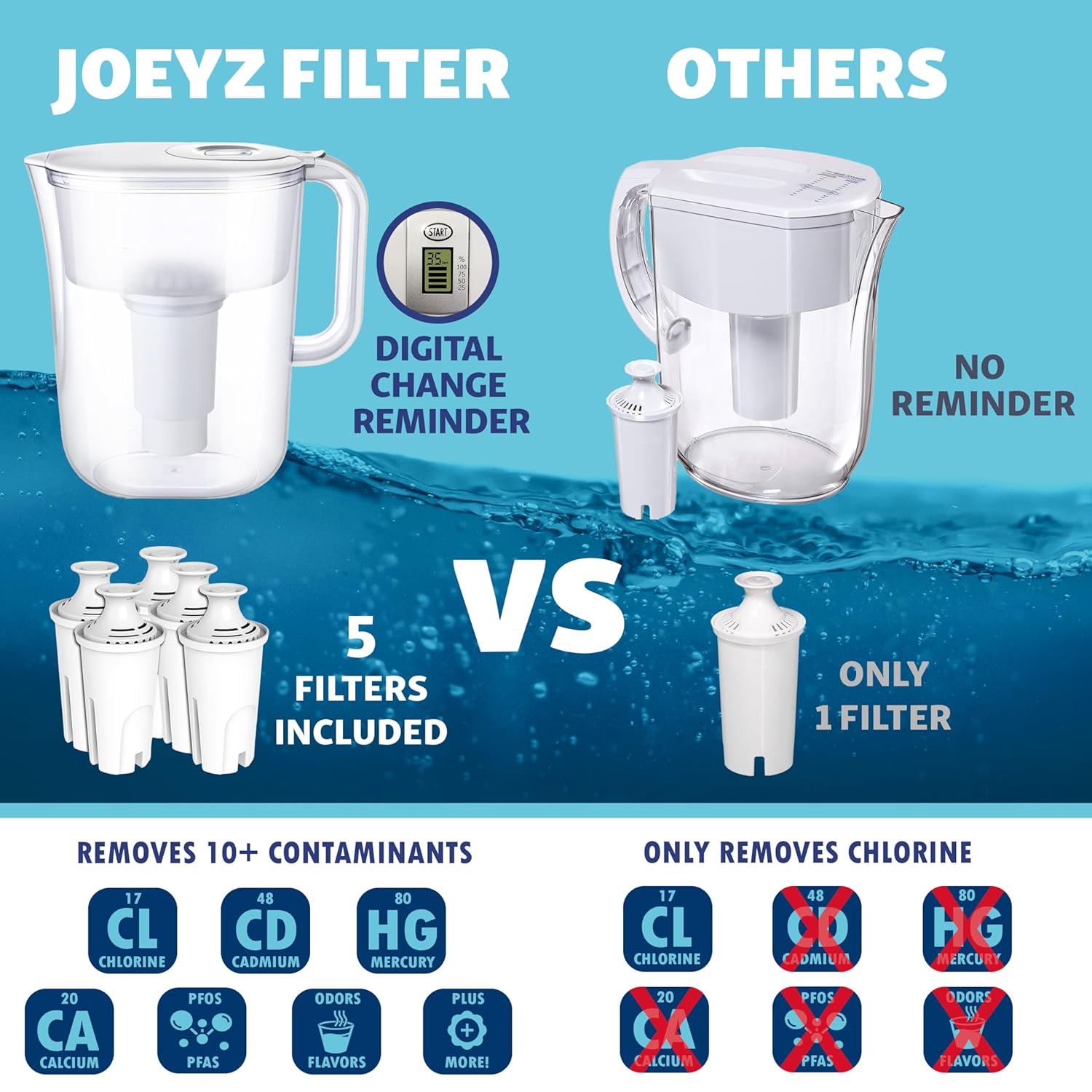Filtration Performance and Certifications