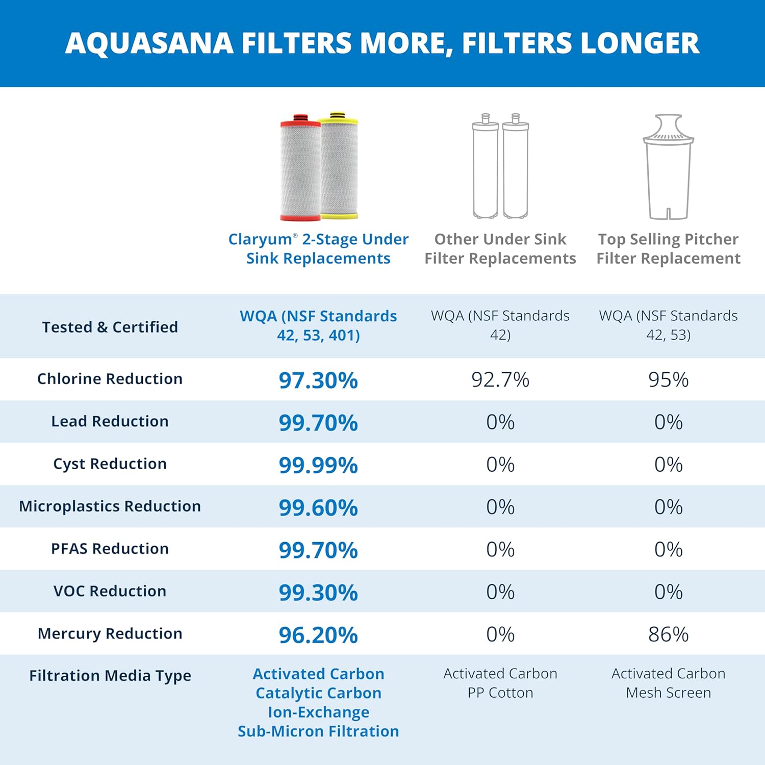 Ease of Use and Installation