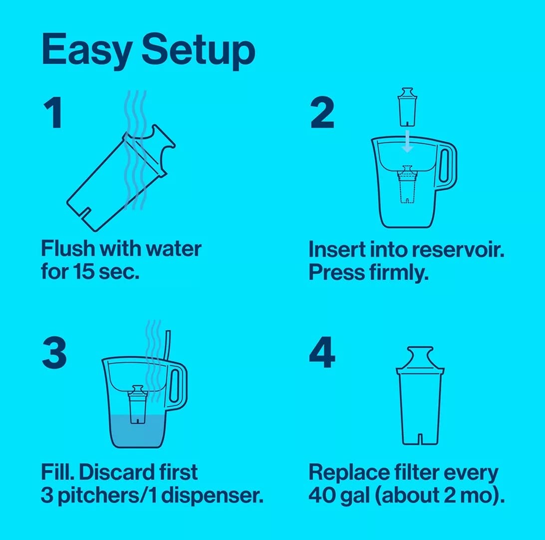 Pros and trade-offs of Brita Tahoe
