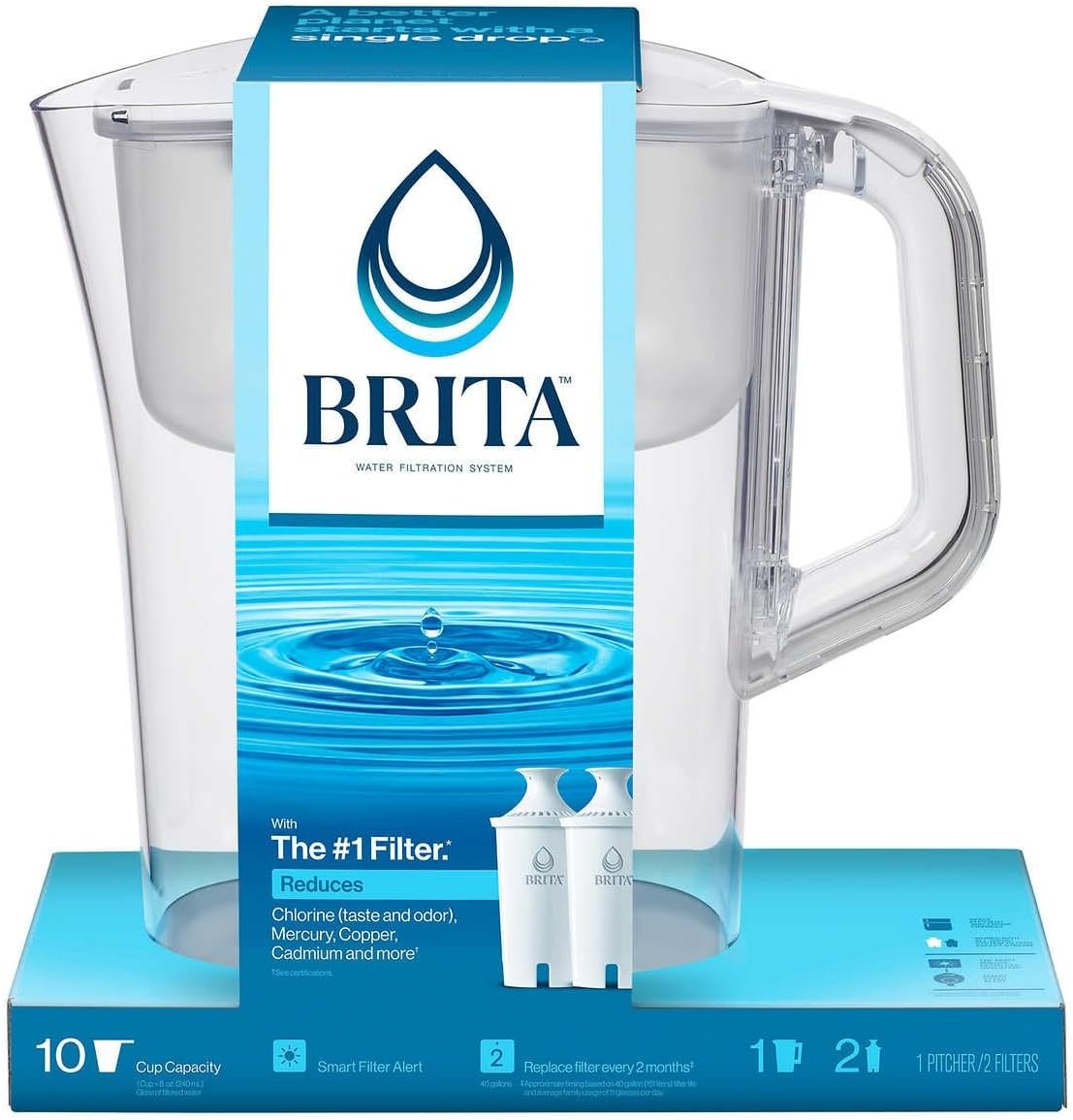 Brita pitcher ease of use and maintenance