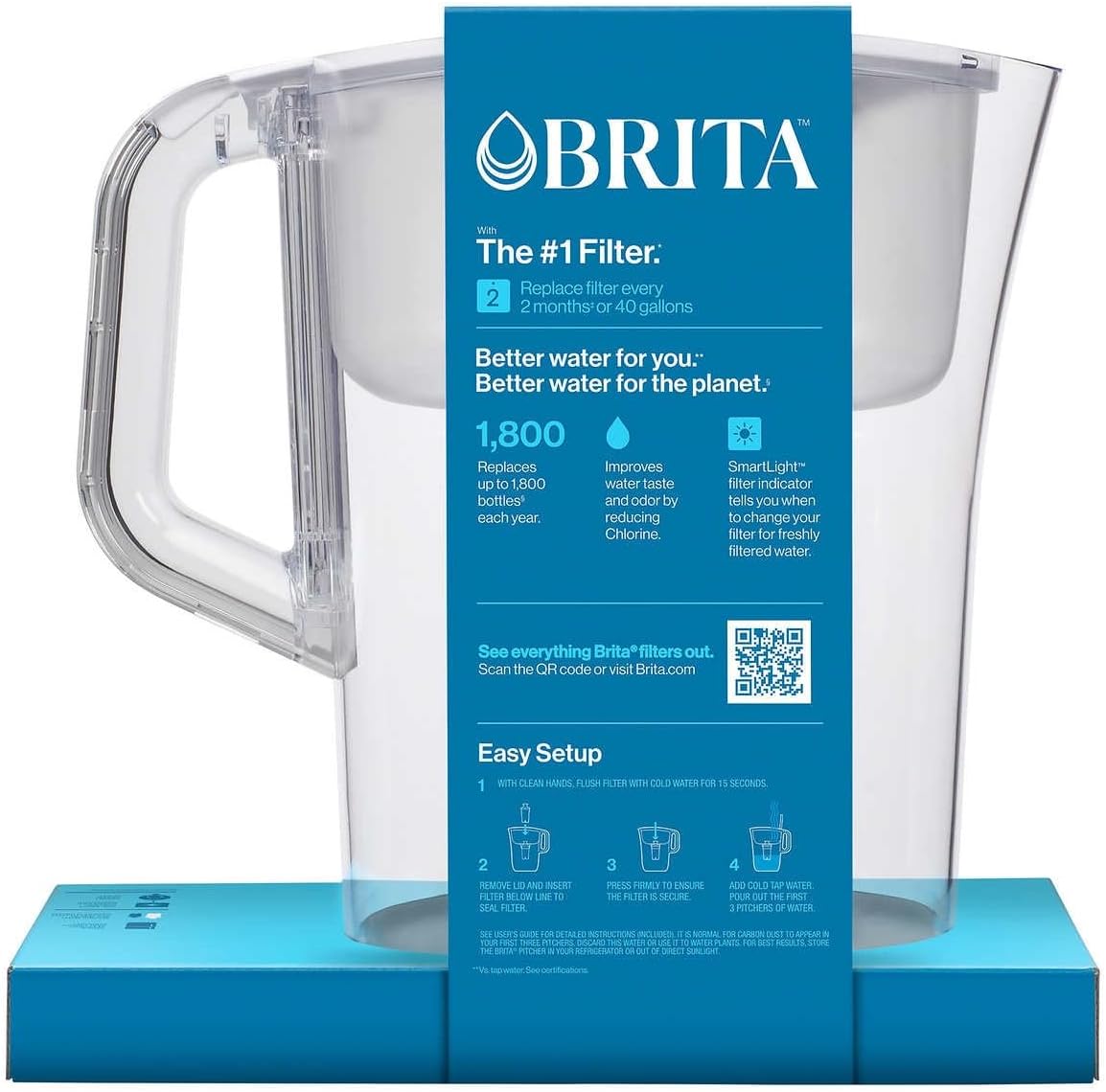 Brita pitcher real-world performance