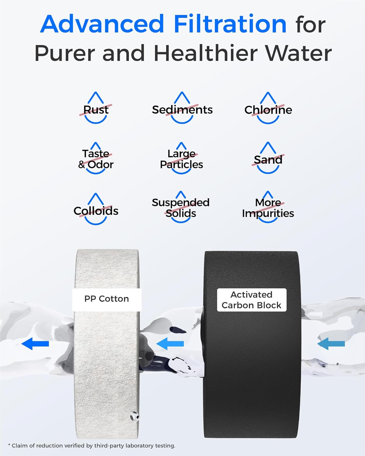 Waterdrop WD-G2CF key features image