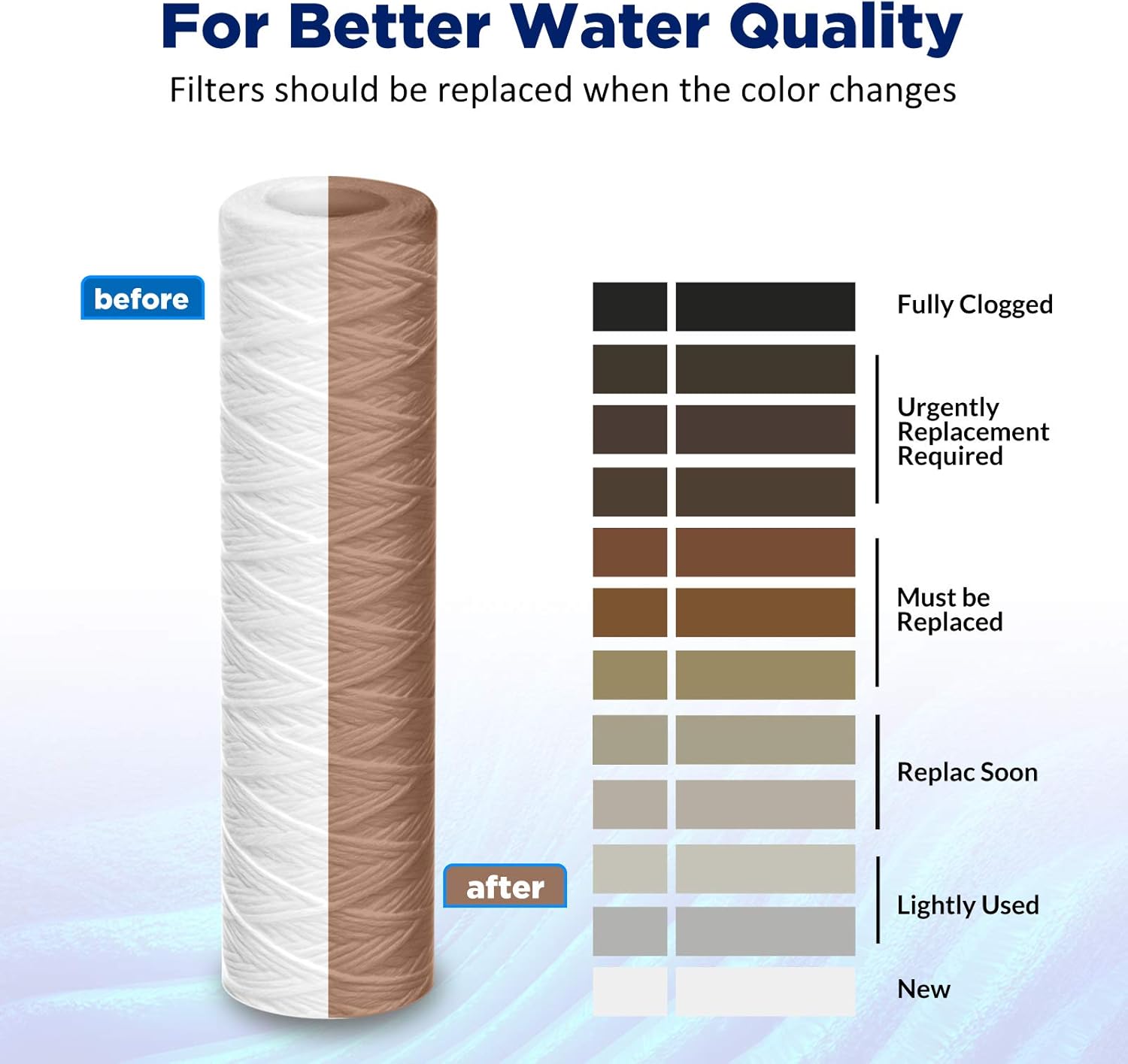 Membrane Solutions 5 Micron 10x2.5 String Wound Filter