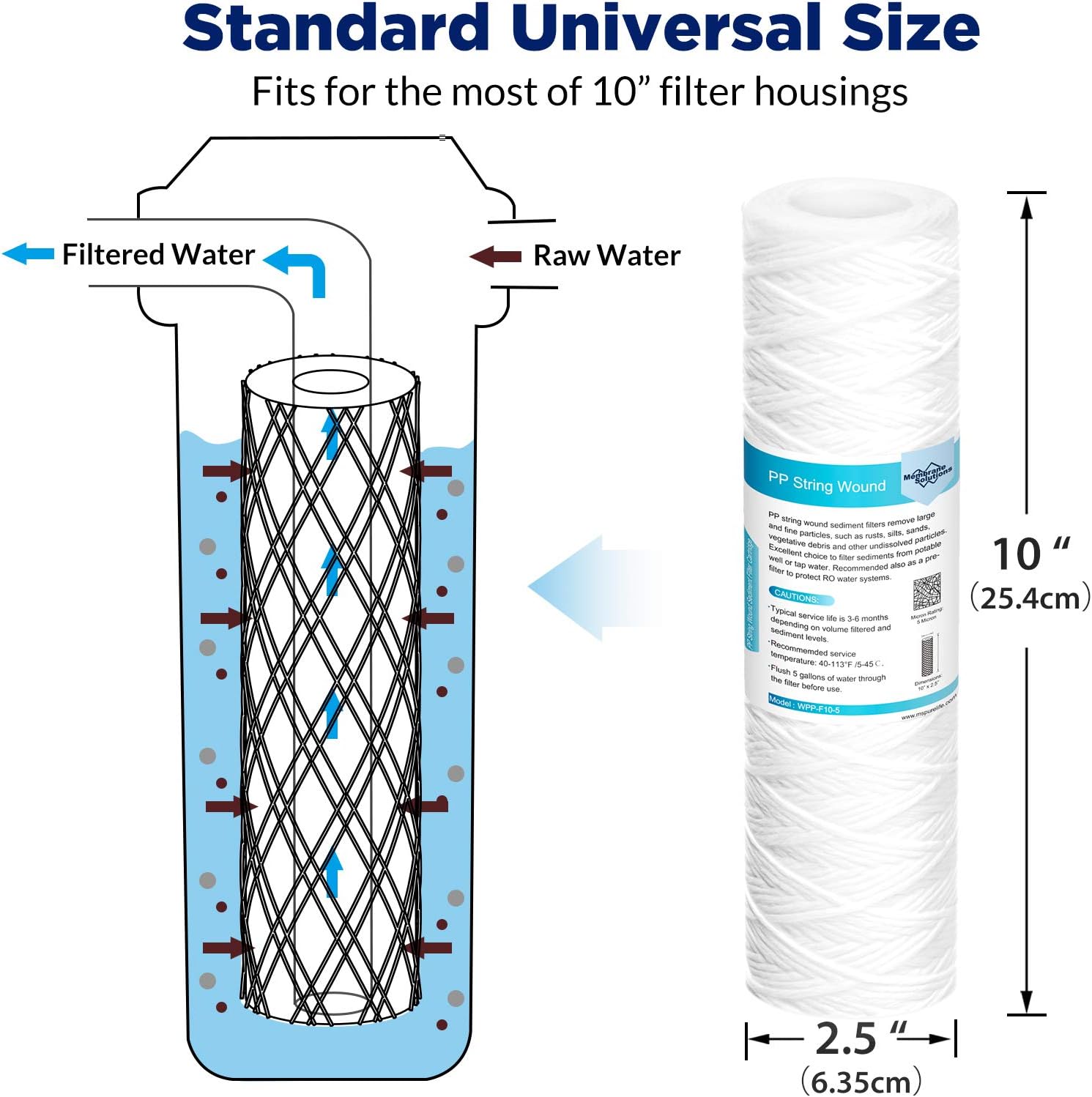 Membrane Solutions 5 Micron 10x2.5 String Wound Filter