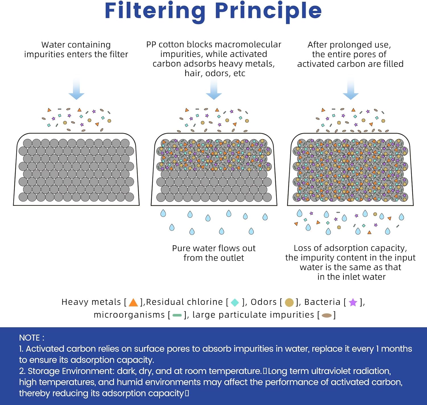 Filter installed in reservoir