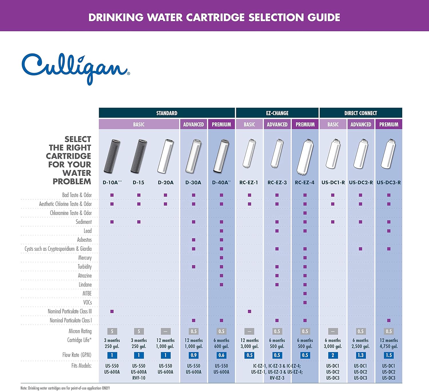 Culligan RC-EZ-4 ease of use image
